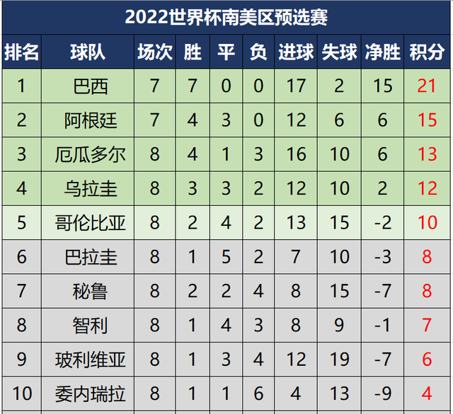 包含巴拉圭女足积分领先晋级南美杯,稳步上升的词条 包含巴拉圭女足积分领先晋级南美杯,稳步上升的词条