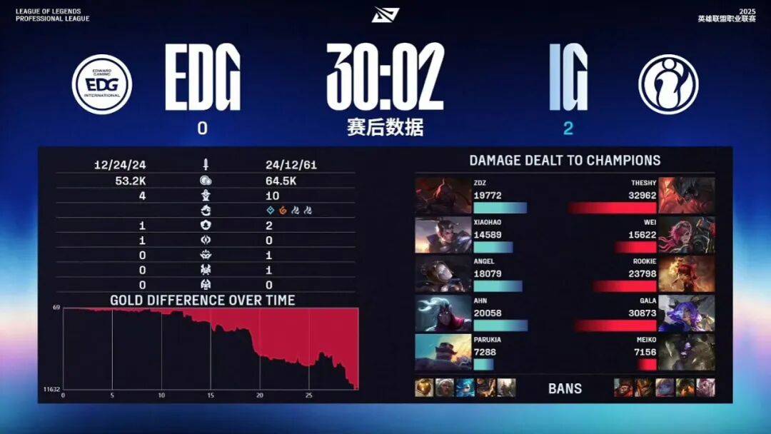 包含EDG险胜TSM,Ruler关键团战开团秒人焦点之战入围赛,留下经典瞬间的词条 包含EDG险胜TSM,Ruler关键团战开团秒人焦点之战入围赛,留下经典瞬间的词条