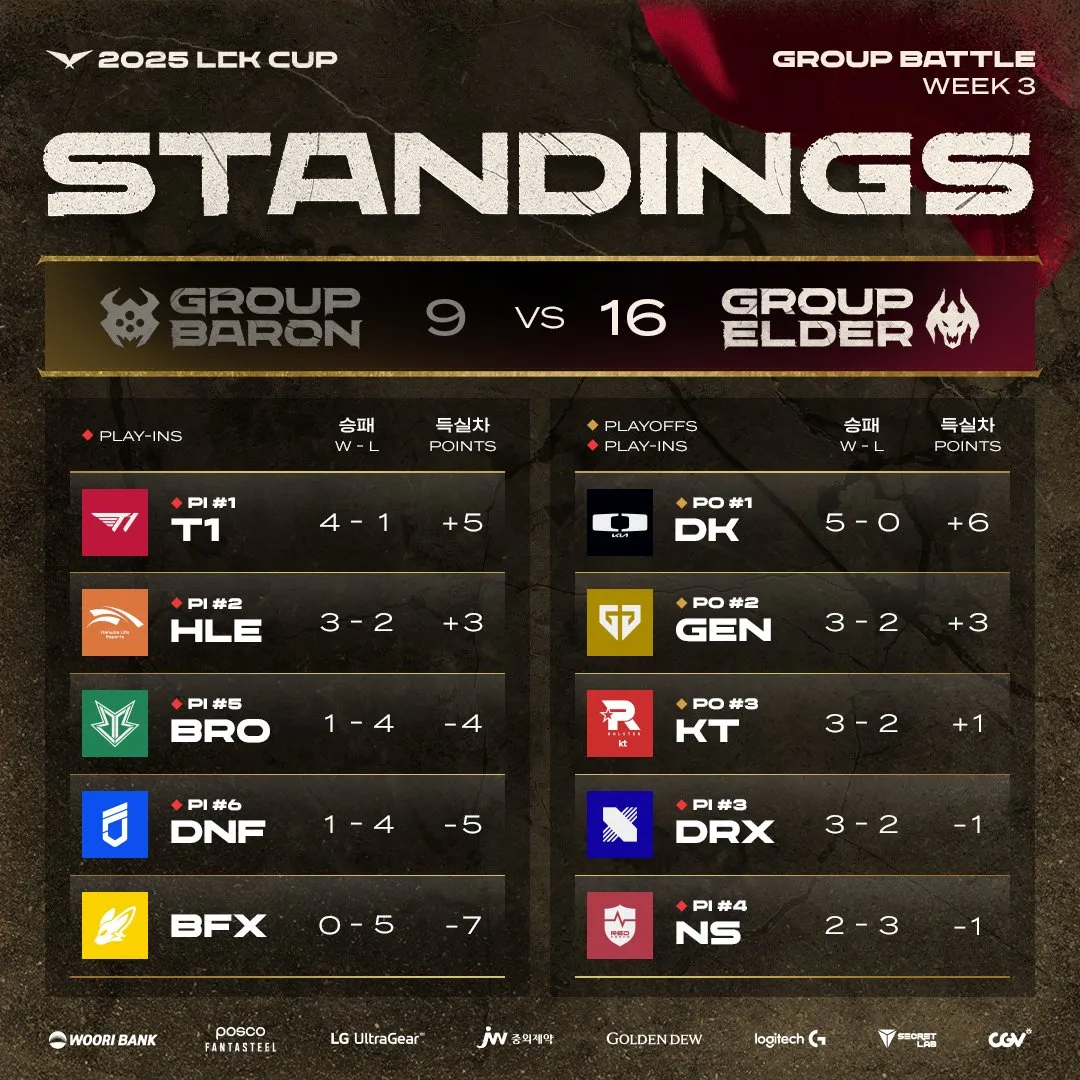 包含100T横扫HLE,Jankos拿下关键大龙宿命之战八强赛,点燃全场激情的词条 包含100T横扫HLE,Jankos拿下关键大龙宿命之战八强赛,点燃全场激情的词条